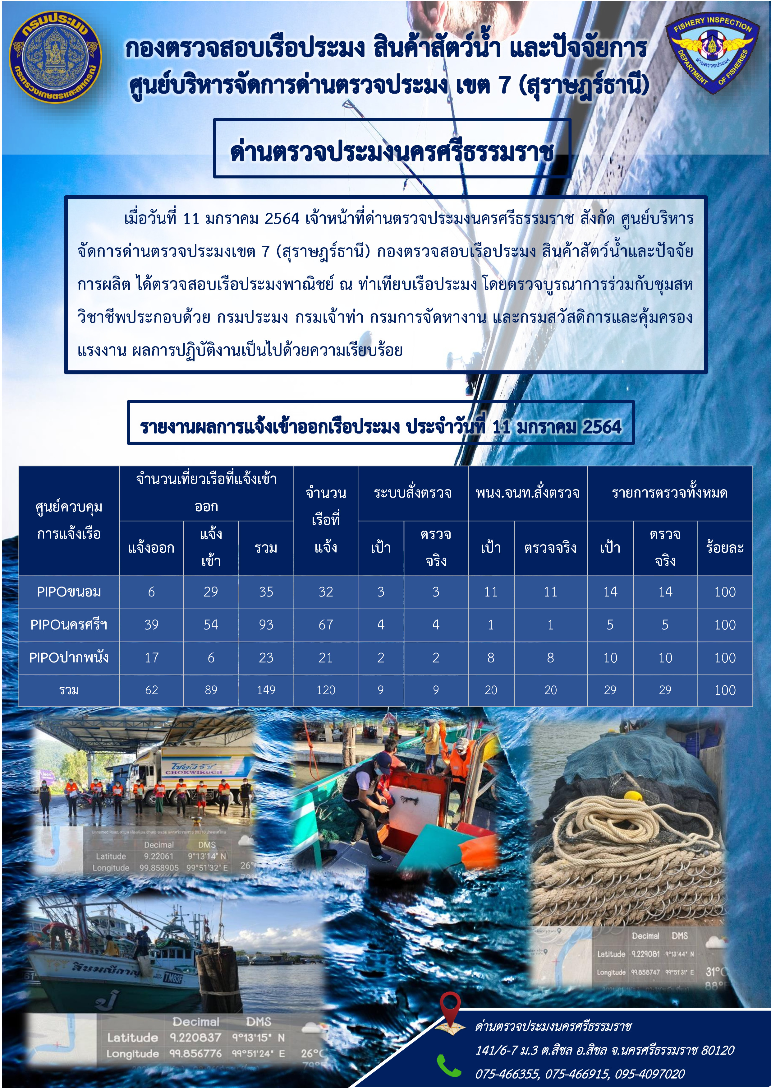 รายงานการปฏิบัติงาน ประจำวันที่11 มกราคม 2564..คลิก