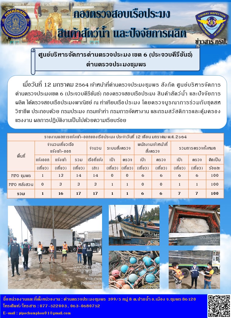 รายงานประจำวันที่ 12 มกราคม 2564..คลิก