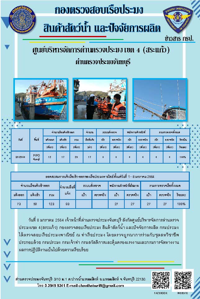รายงานการปฏิบัติงานประจำวันที่ 8 มกราคม 2564..คลิก