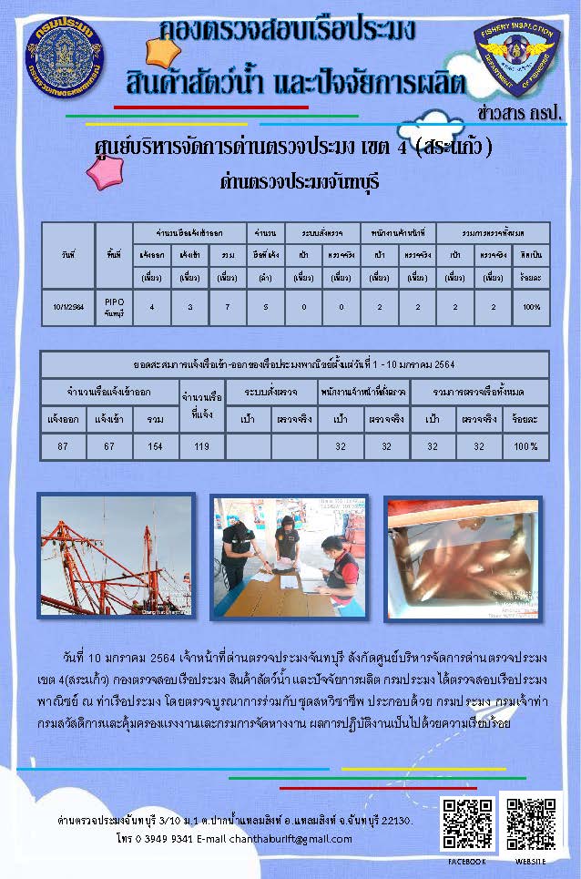 รายงานการปฏิบัติงานประจำวันที่ 10 มกราคม 2564..คลิก