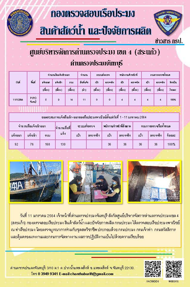 รายงานการปฏิบัติงานประจำวันที่ 11 มกราคม 2564..คลิก