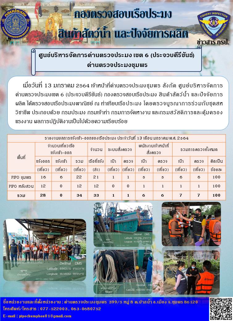 รายงานประจำวันที่ 13  เดือน มกราคม  พ.ศ. 2564..คลิก