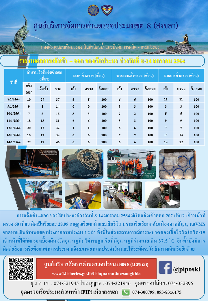 รายงานผลการแจ้งเข้า – ออก ของเรือประมง ประจำสัปดาที่ 2 เดือนมกราคม 2564..คลิก