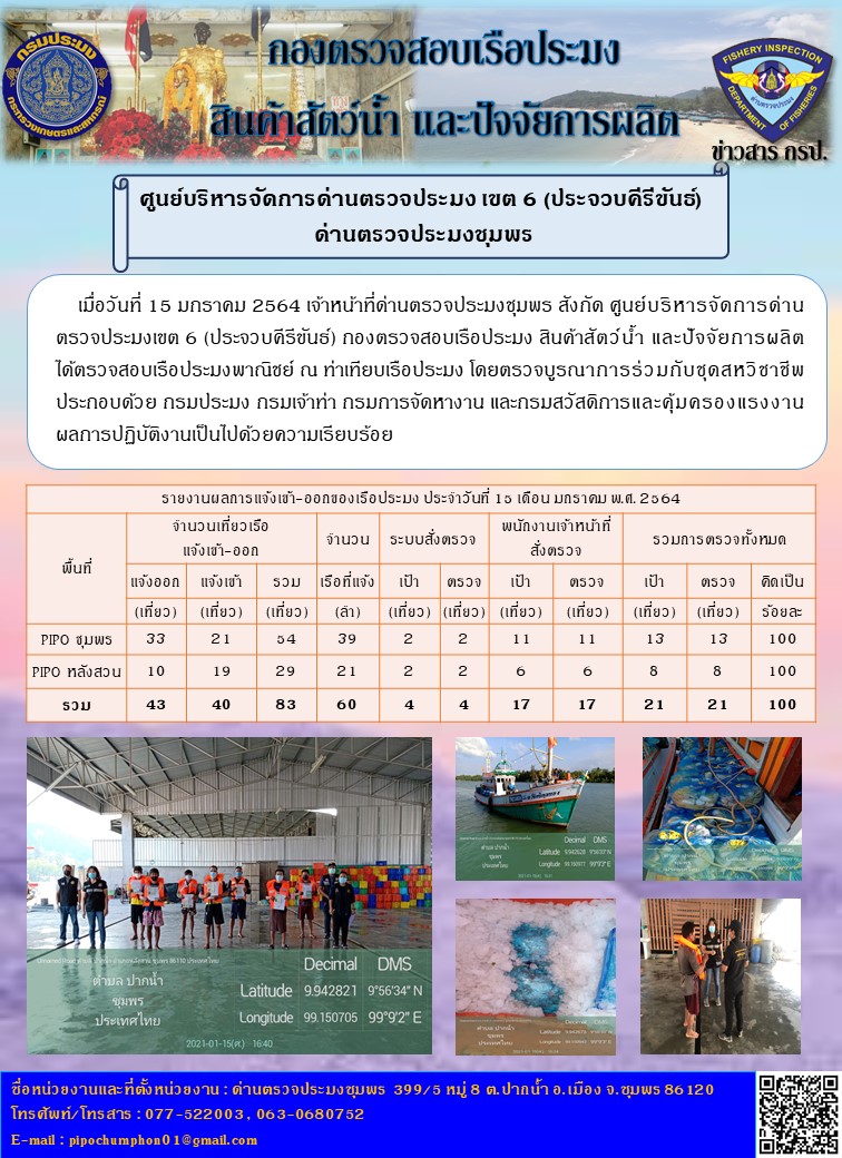 รายงานประจำวันที่ 15 มกราคม 2564..คลิก