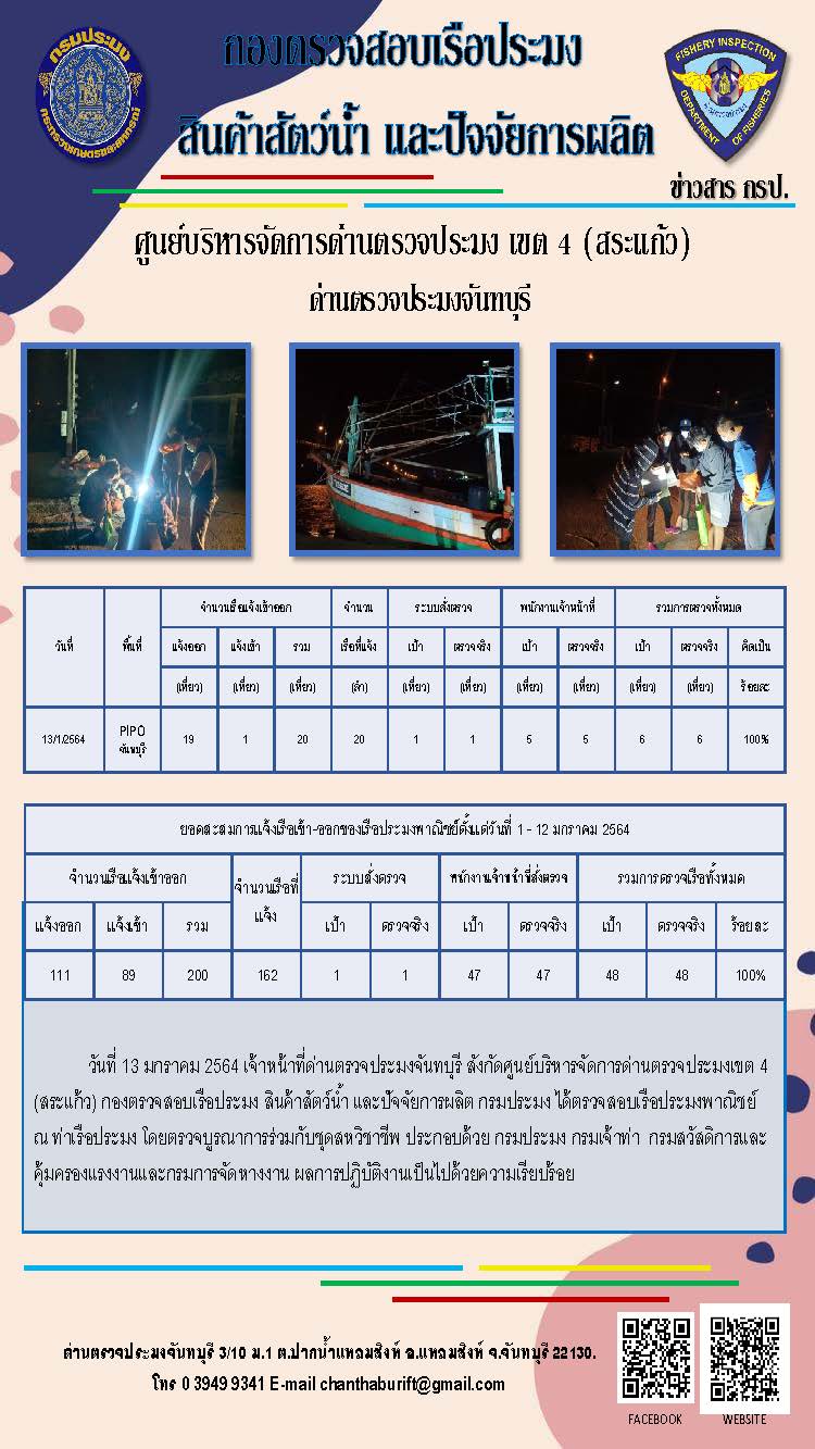 รายงานการปฏิบัติงานประจำวันที่ 13 มกราคม 2564..คลิก