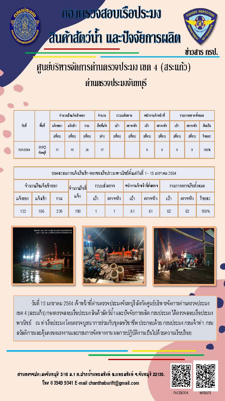 รายงานการปฏิบัติงานประจำวันที่ 15 มกราคม 2564..คลิก