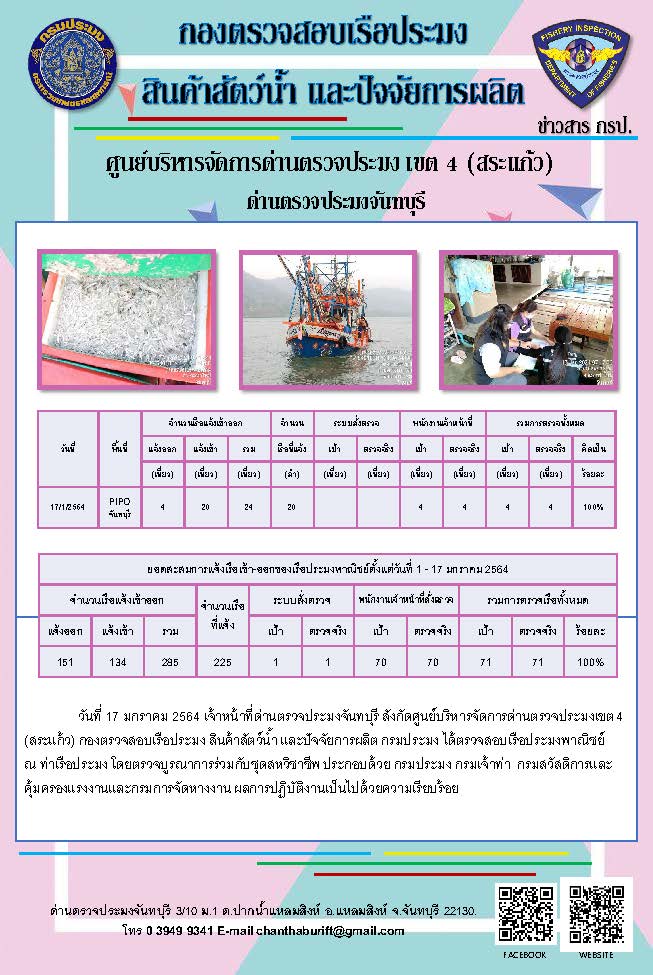 รายงานการปฏิบัติงานประจำวันที่ 17 มกราคม 2564..คลิก