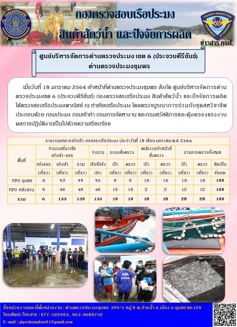 รายงานประจำวันที่ 18 มกราคม 2564..คลิก