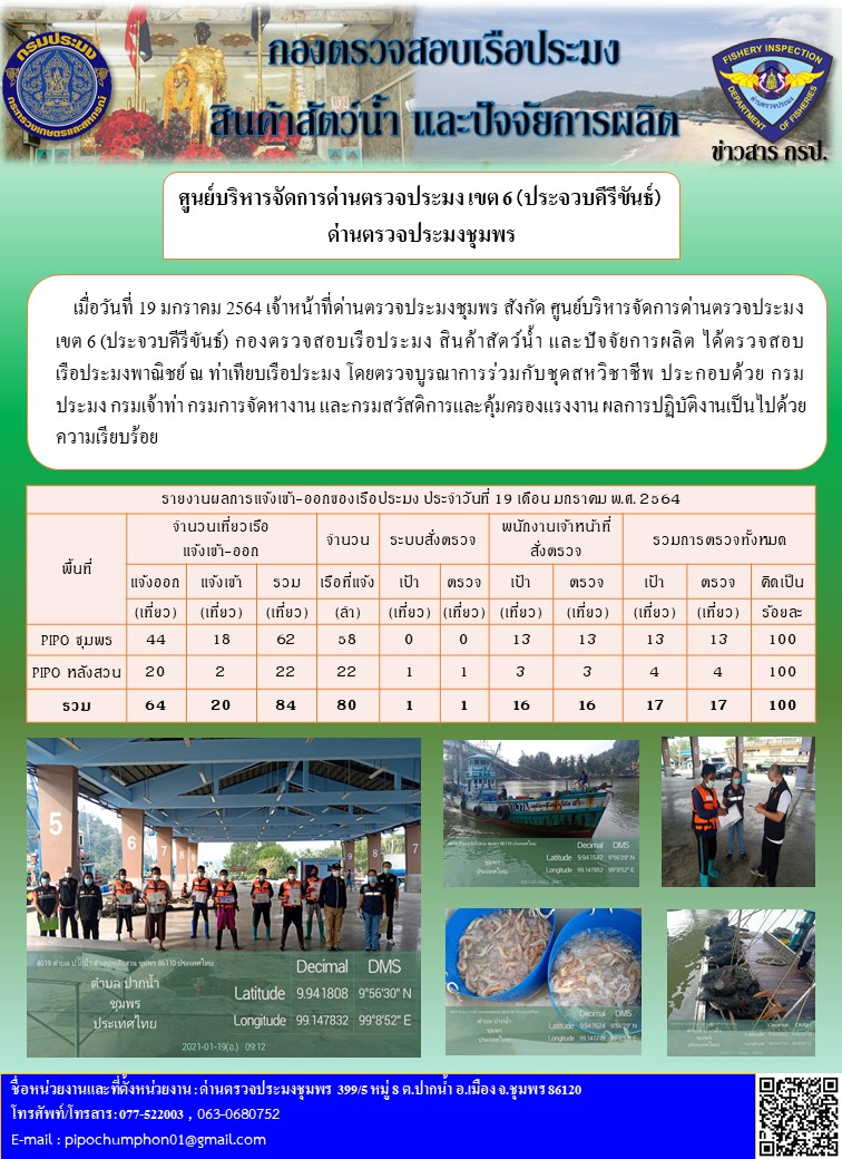 รายงานประจำวันที่ 19 มกราคม 2564..คลิก