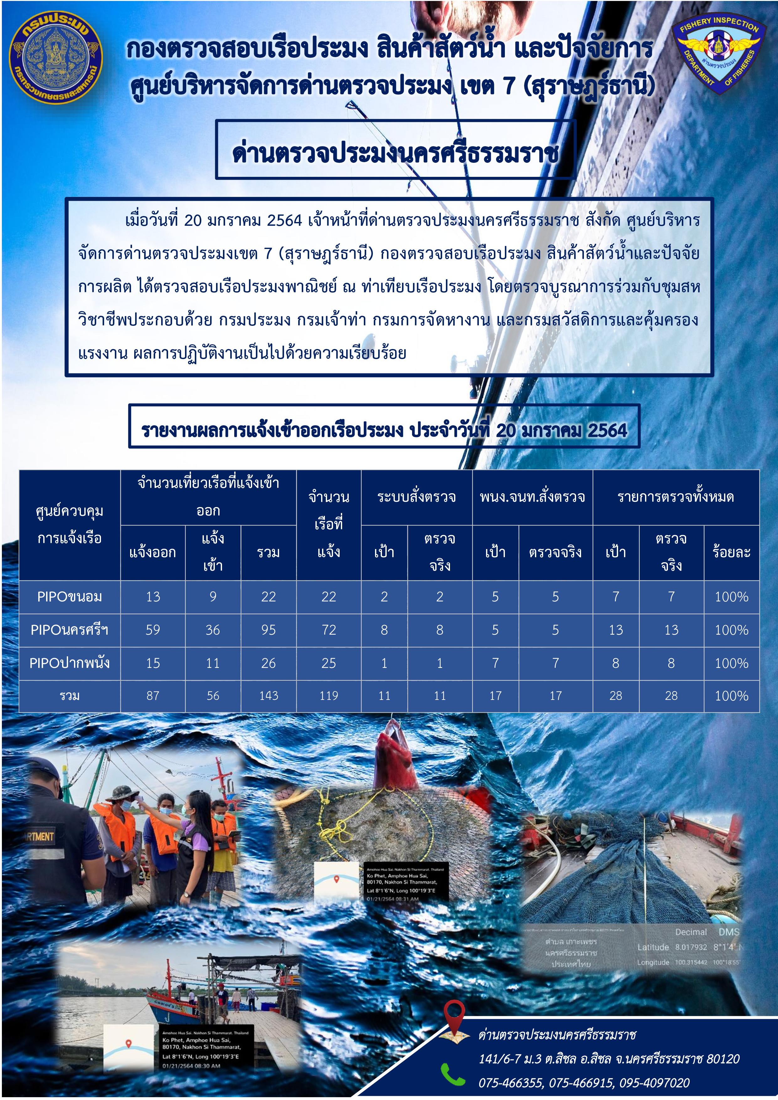 รายงานการปฏิบัติงาน ประจำวันที่20 มกราคม 2564..คลิก