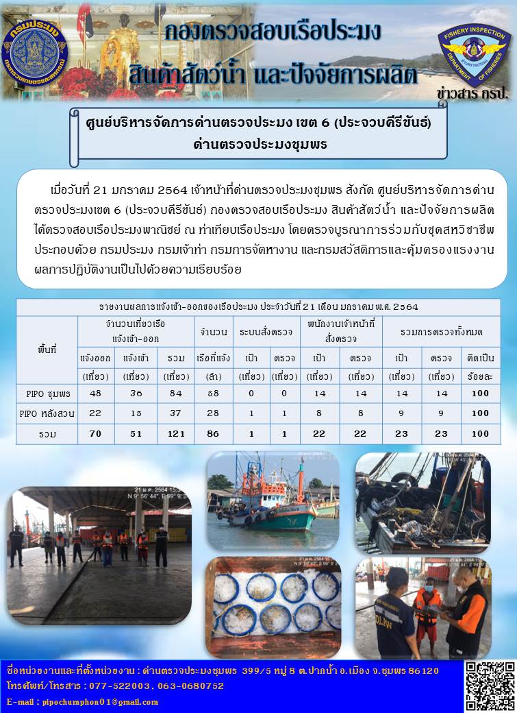 รายงานประจำวันที่ 21 เดือน มกราคม พ.ศ.2564..คลิก