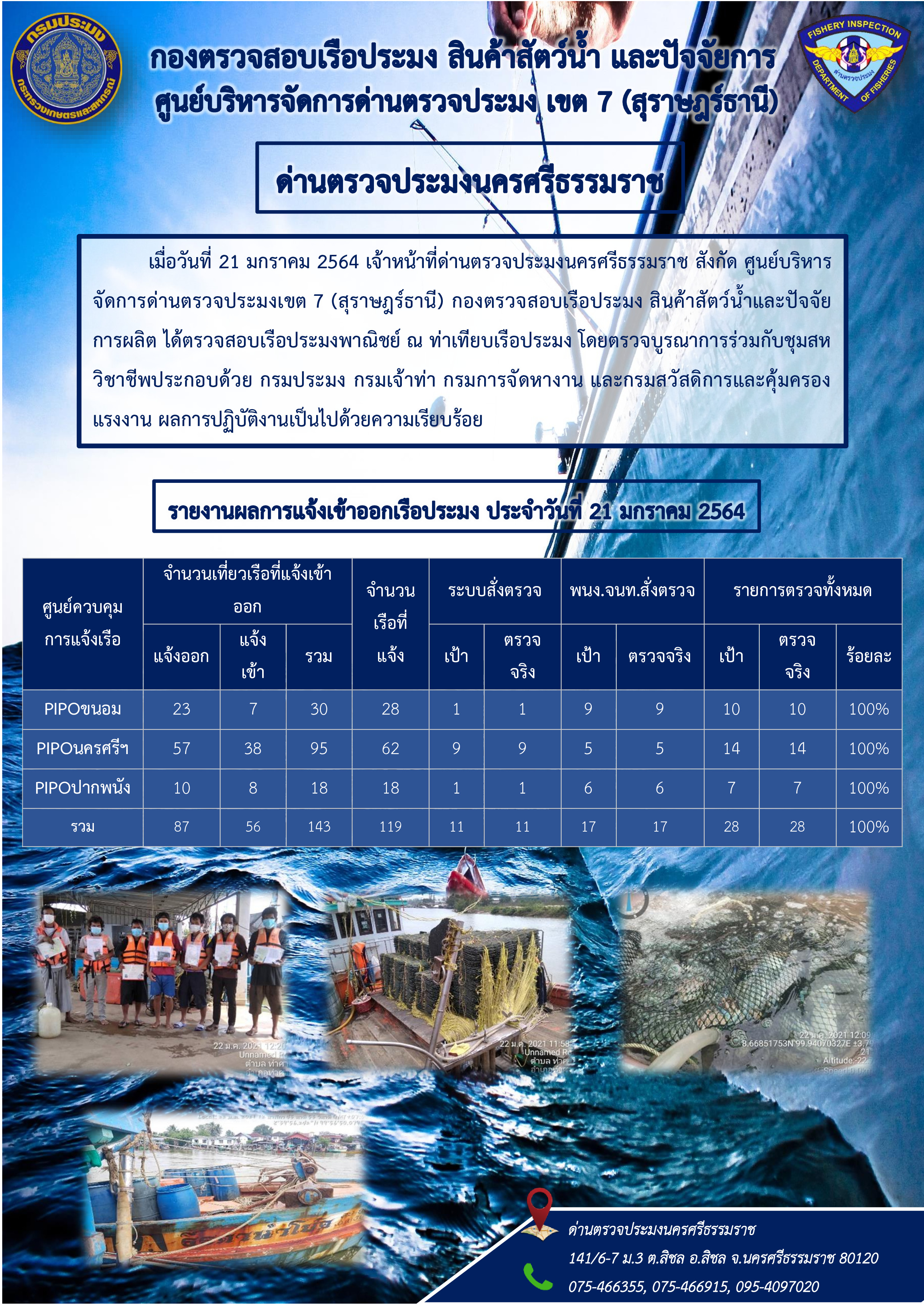 รายงานการปฏิบัติงาน ประจำวันที่ 21 มกราคม 2564..คลิก