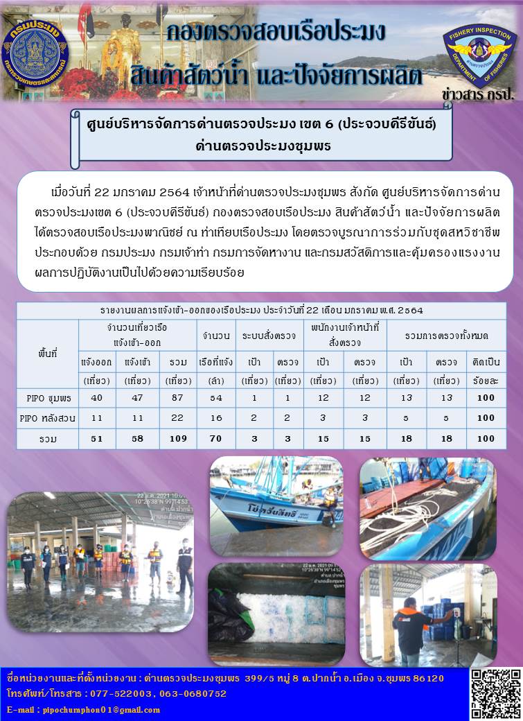 รายงานประจำวันที่ 22 มกราคม 2564..คลิก