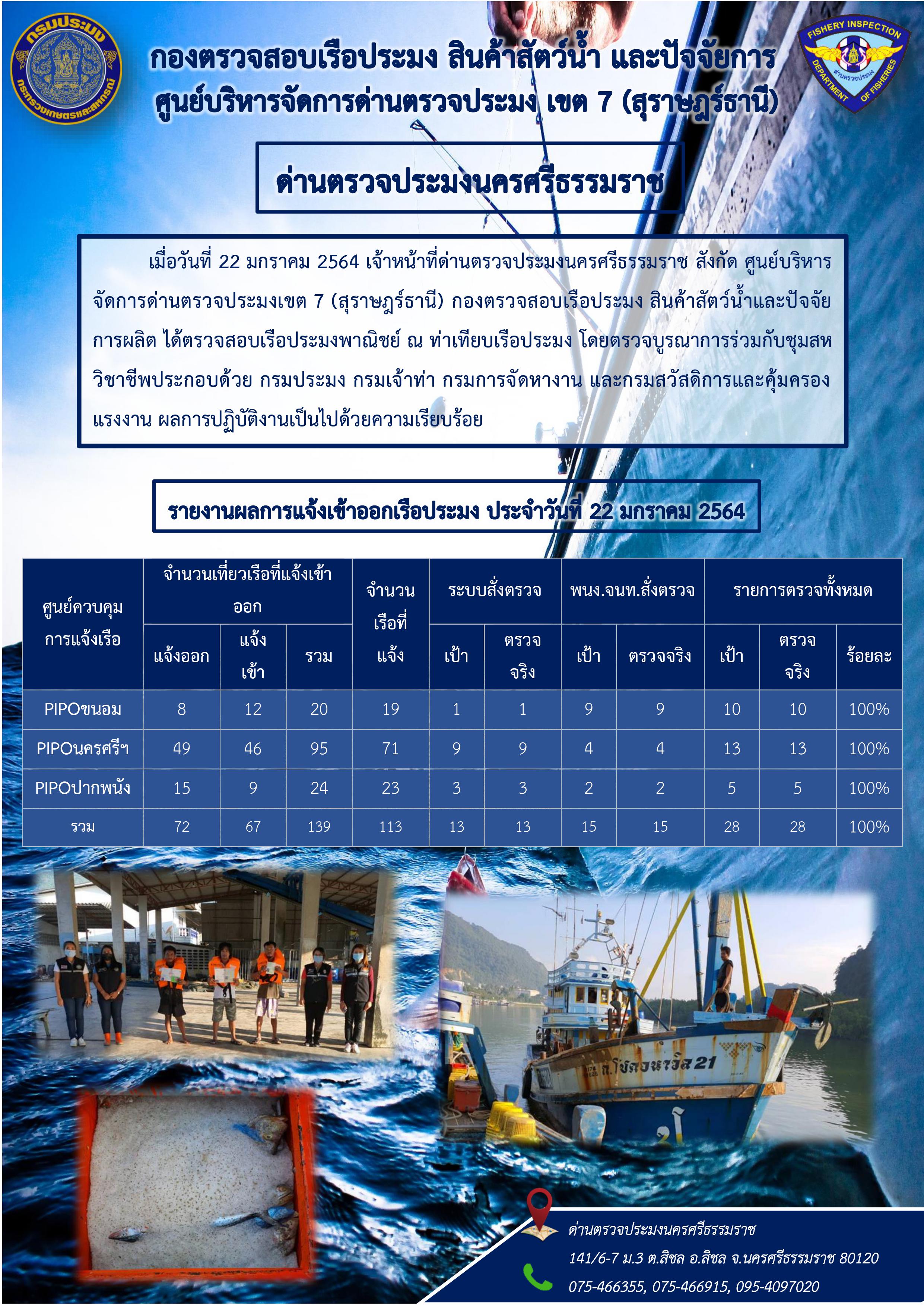 รายงานการปฏิบัติงาน ประจำวันที่ 22 มกราคม 2564..คลิก