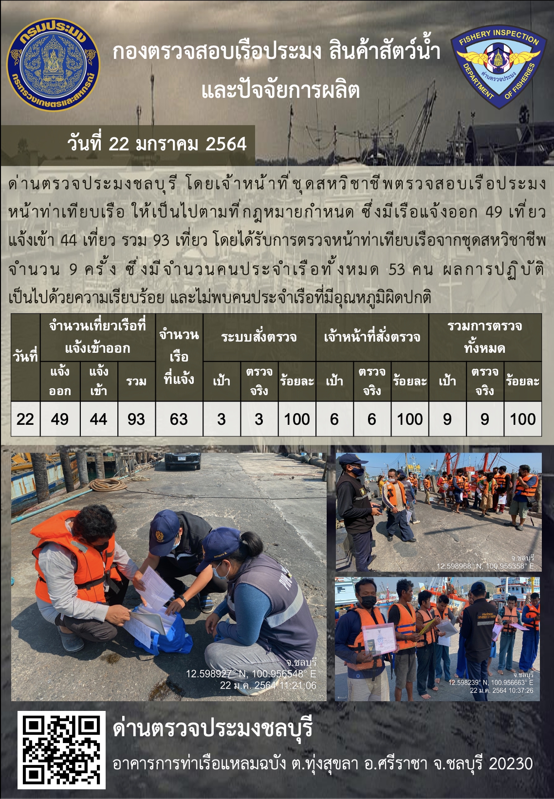 การปฏิบัติงานของเจ้าหน้าที่ด่านตรวจประมงชลบุรีประจำวันที่ 22 มกราคม 2564..คลิก