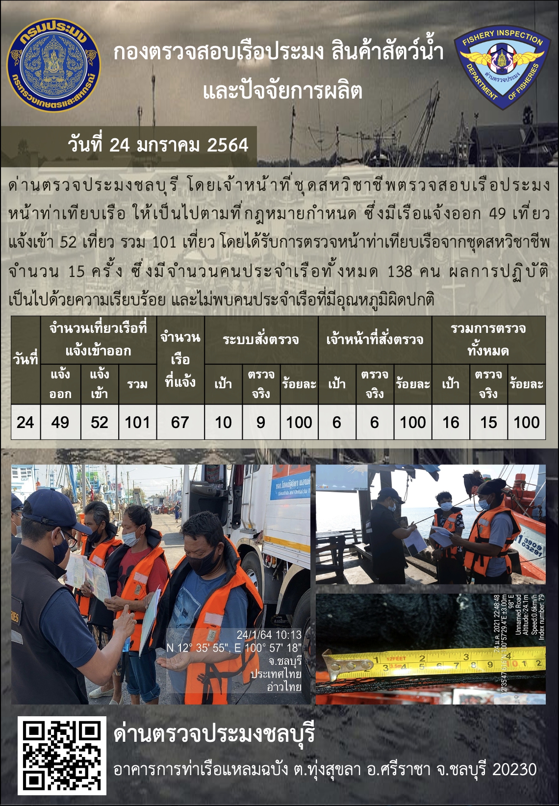 การปฏิบัติงานของเจ้าหน้าที่ด่านตรวจประมงชลบุรีประจำวันที่ 24 มกราคม 2564..คลิก