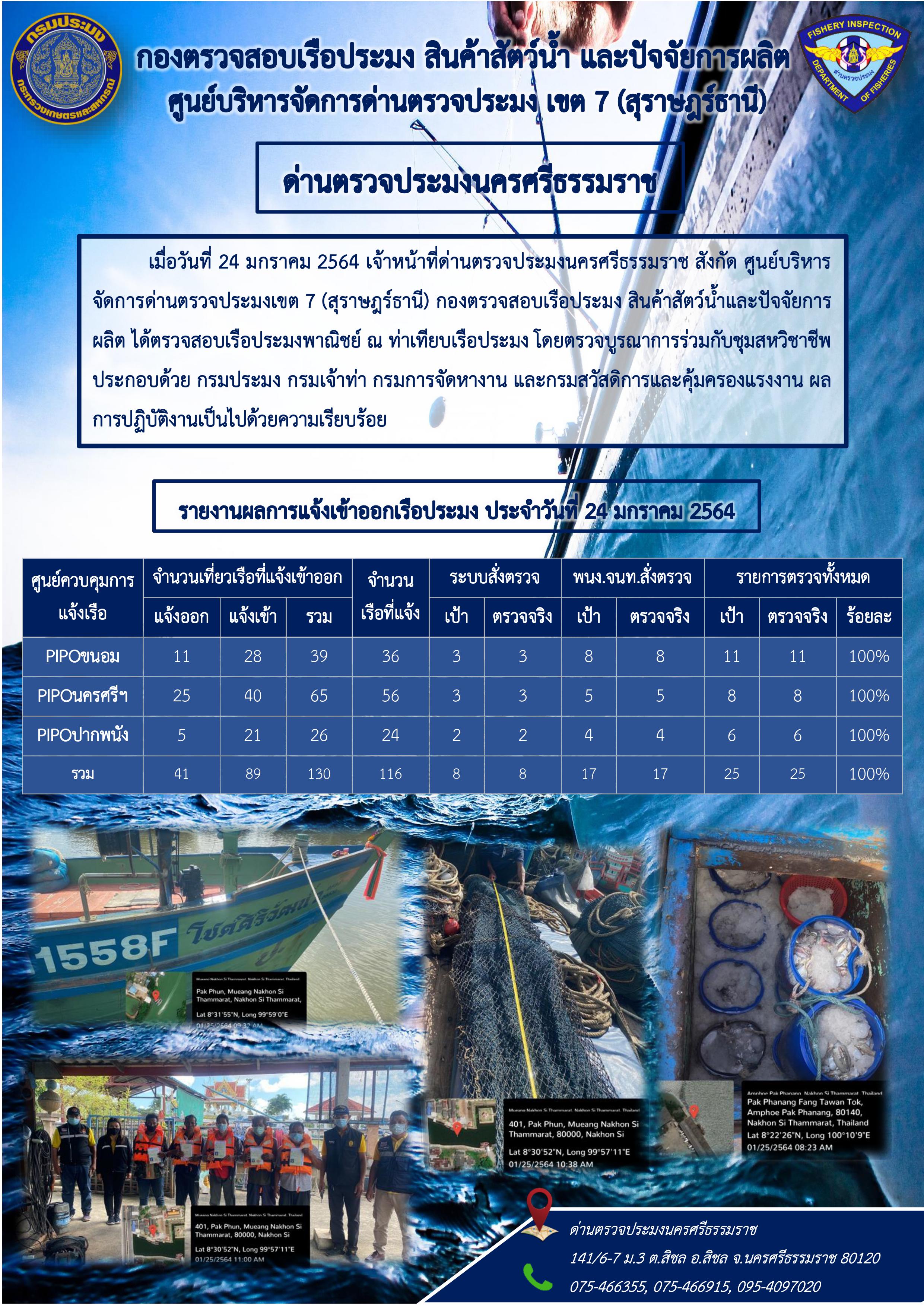 รายงานการปฏิบัติงาน ประจำวันที่ 24 มกราคม 2564..คลิก