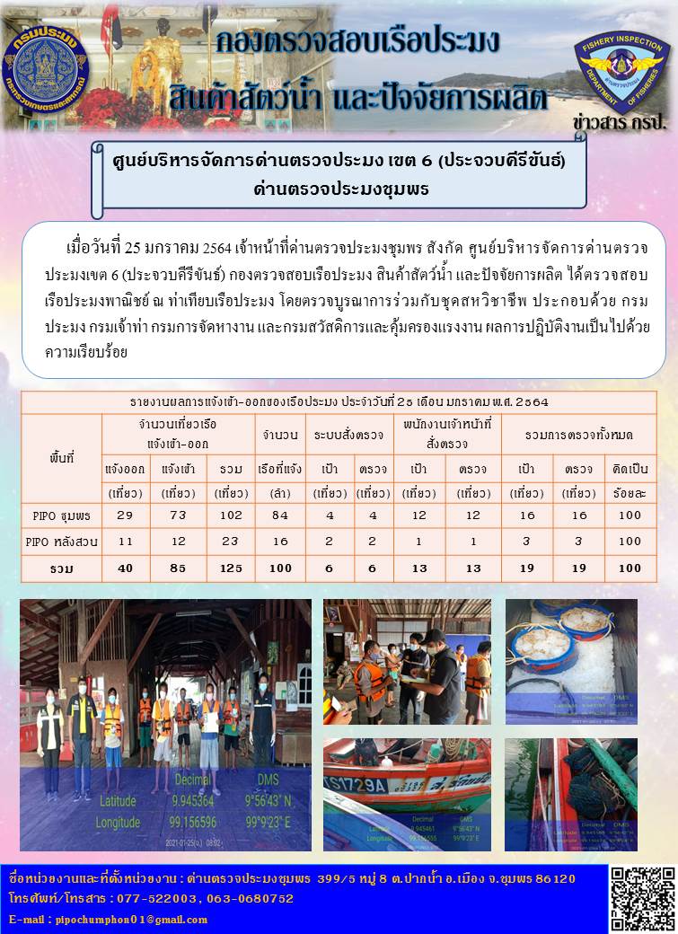 รายงานประจำวันที่ 25 มกราคม 2564..คลิก