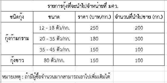 กุ้งนครนายก เตรียมบุกตลาด มศว องครักษ์..คลิก