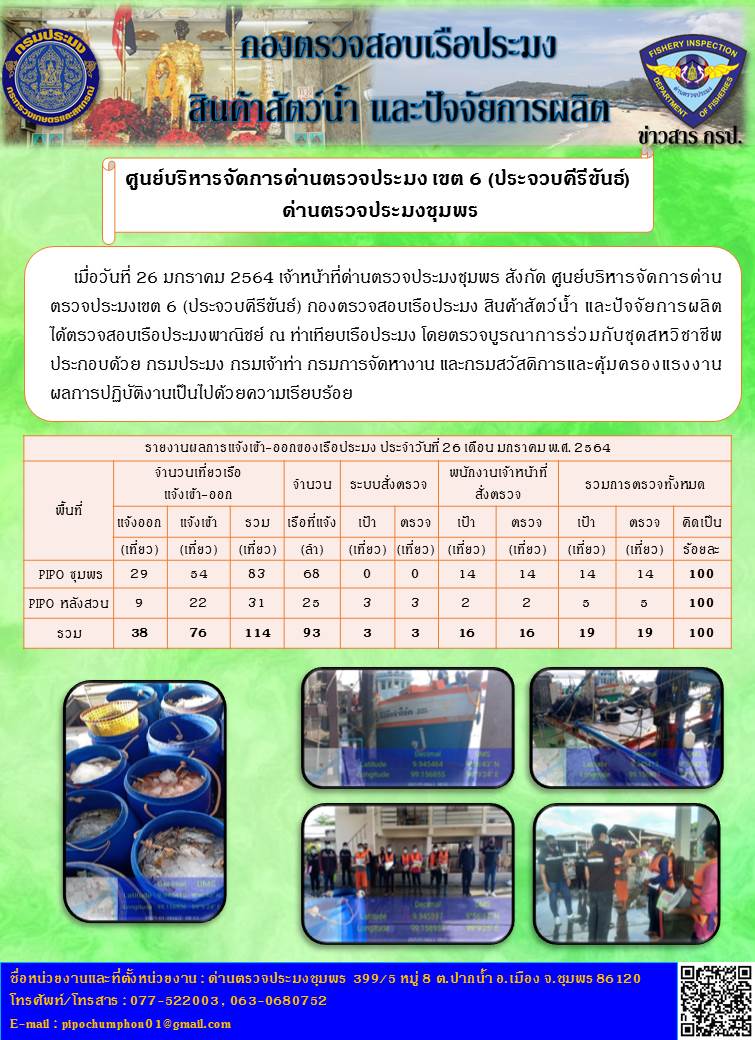 รายงานประจำวันที่ 26 มกราคม 2564..คลิก