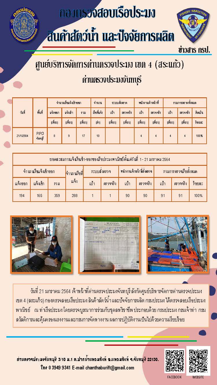 รายงานการปฏิบัติงานประจำวันที่ 21 มกราคม 2564..คลิก