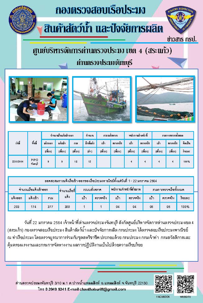 รายงานการปฏิบัติงานประจำวันที่ 22 มกราคม 2564..คลิก