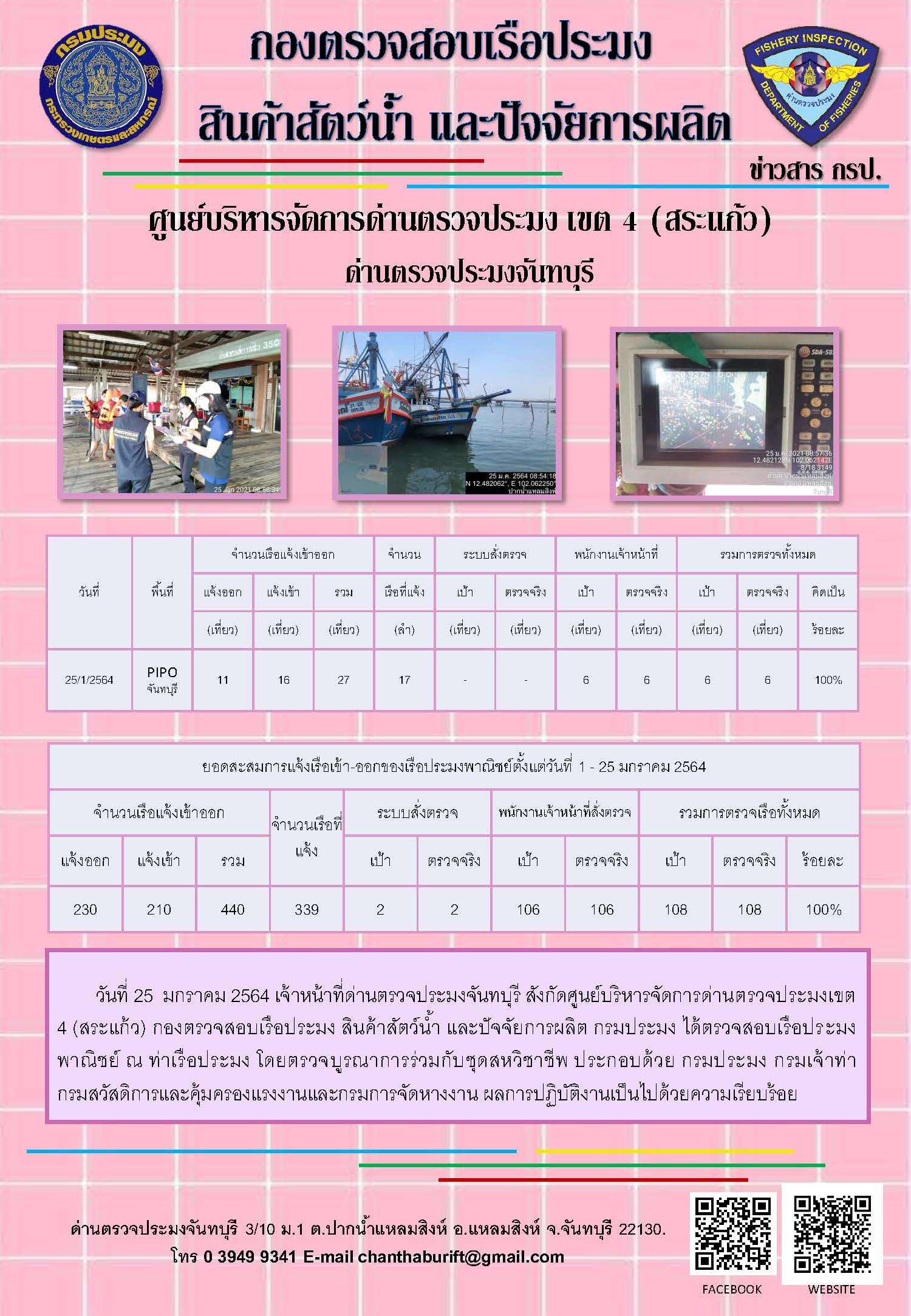 รายงานการปฏิบัติงานประจำวันที่ 25 มกราคม 2564..คลิก