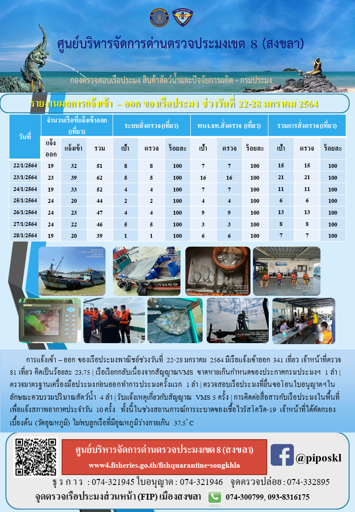 รายงานรายงานผลการแจ้งเข้า – ออก ของเรือประมง ประจำสัปดาห์ที่ 4 เดือนมกราคม 2564..คลิก