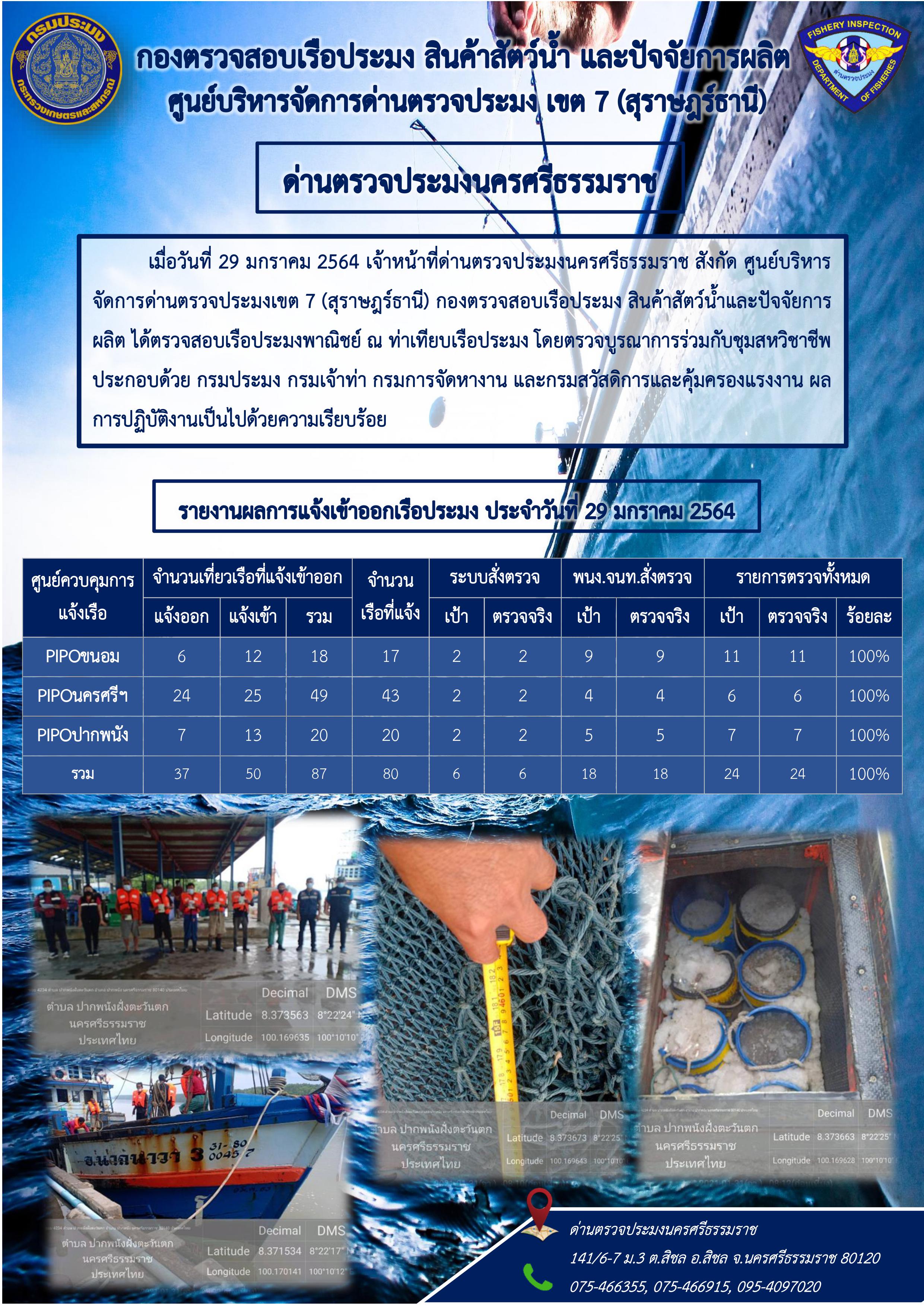 รายงานการปฏิบัติงาน ประจำวันที่ 29 มกราคม 2564..คลิก