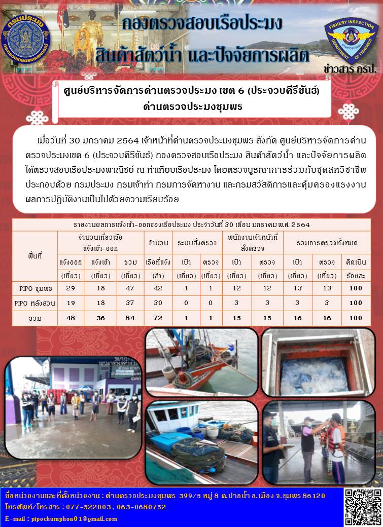 รายงานประจำวันที่ 30  เดือน มกราคม  พ.ศ. 2564..คลิก