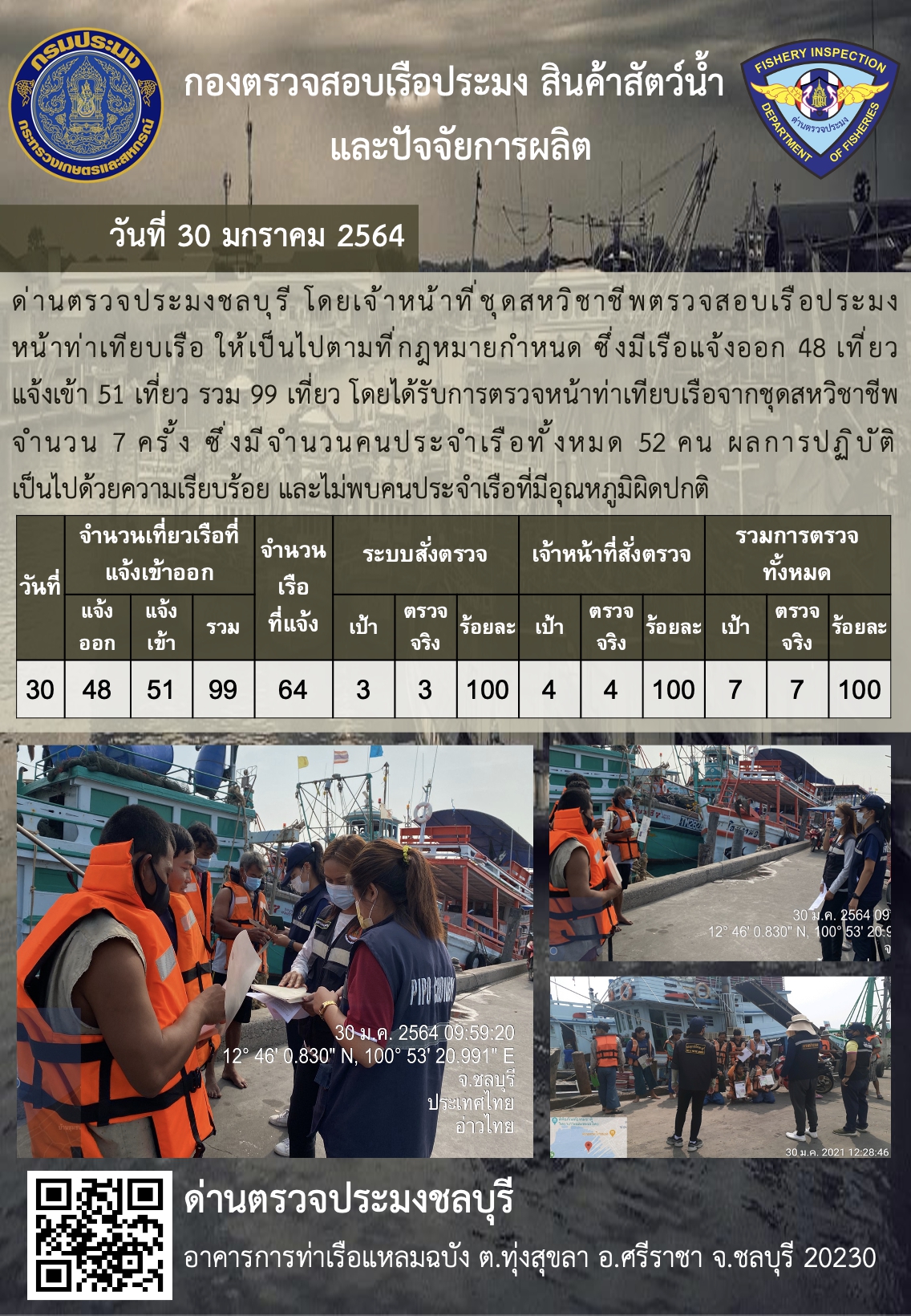 การปฏิบัติงานของเจ้าหน้าที่ด่านตรวจประมงชลบุรีประจำวันที่ 30 มกราคม 2564..คลิก