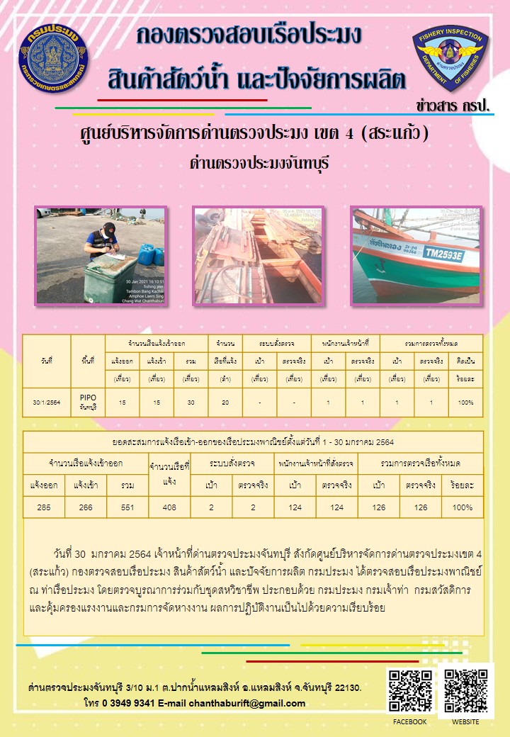 รายงานการปฏิบัติงานประจำวันที่ 30 มกราคม 2564..คลิก