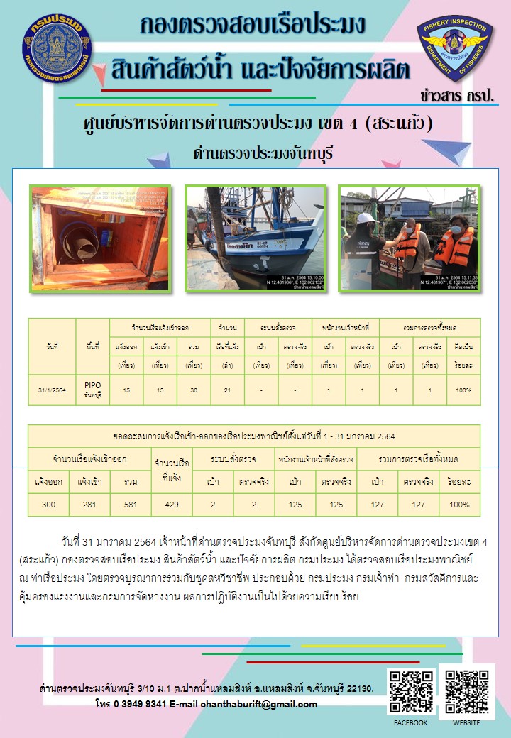 รายงานการปฏิบัติงานประจำวันที่ 31 มกราคม 2564..คลิก