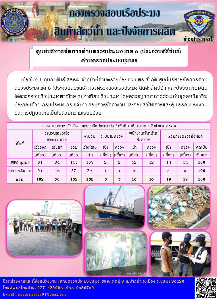 รายงานประจำวันที่ 1  เดือน กุมภาพันธ์  พ.ศ. 2564..คลิก
