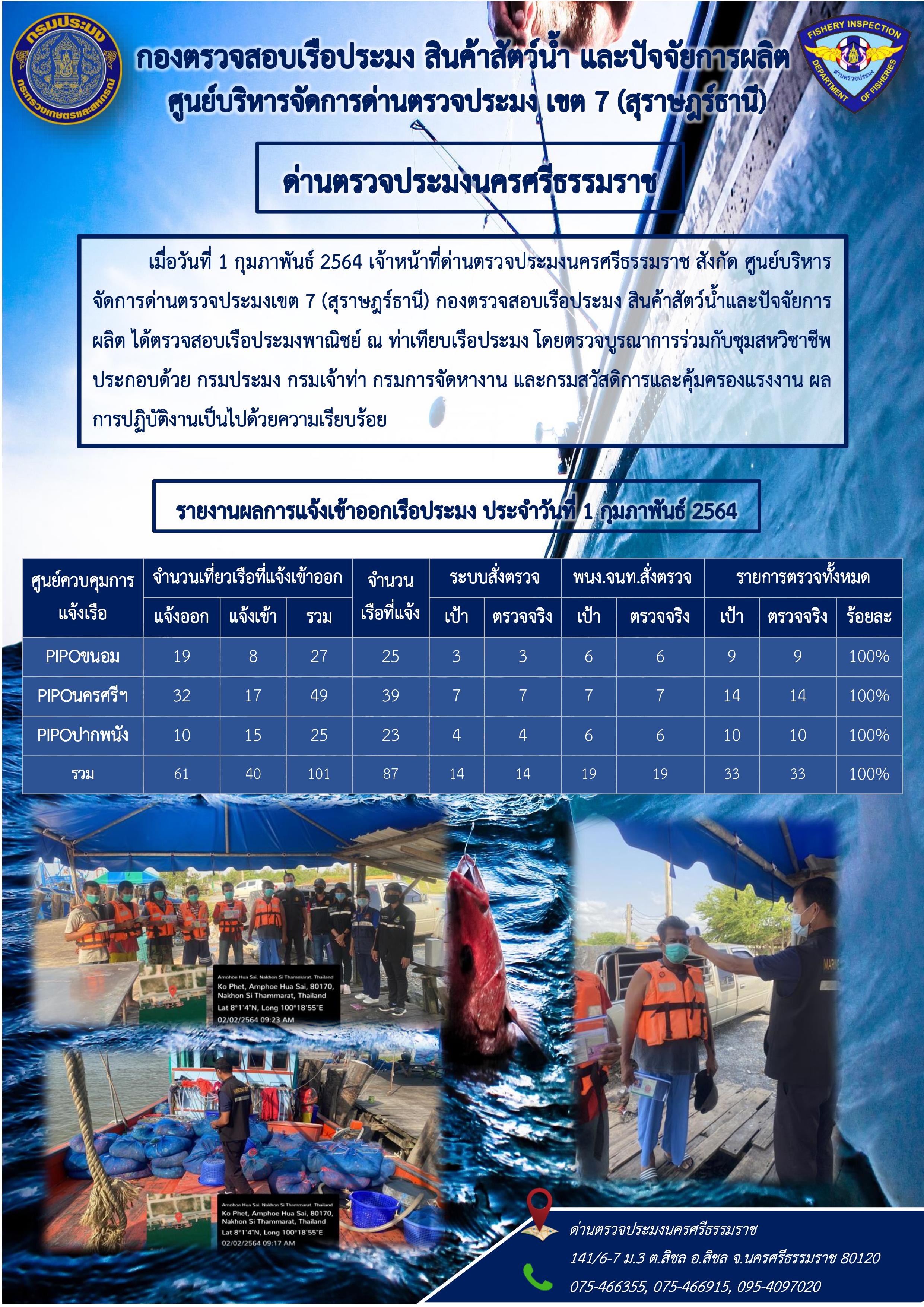รายงานการปฏิบัติงาน ประจำวันที่ 1 กุมภาพันธ์ 2564..คลิก