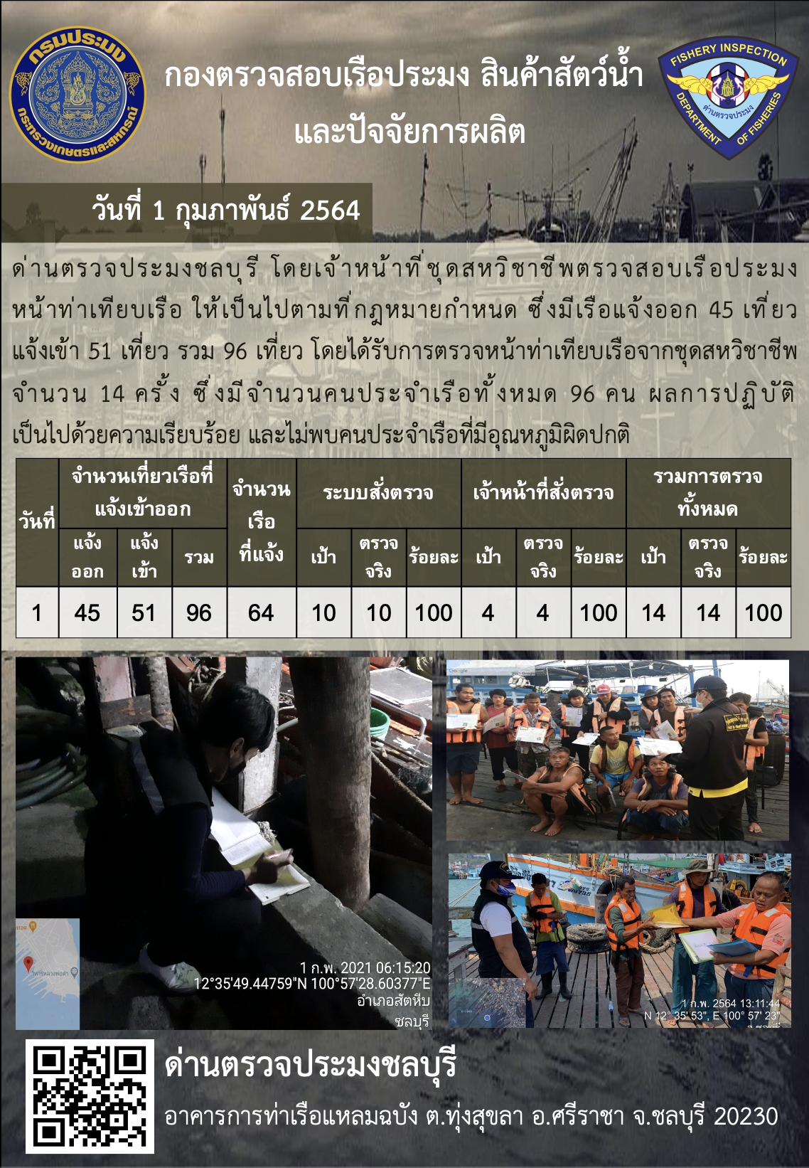 การปฏิบัติงานของเจ้าหน้าที่ด่านตรวจประมงชลบุรีประจำวันที่ 1 กุมภาพันธ์ 2564..คลิก