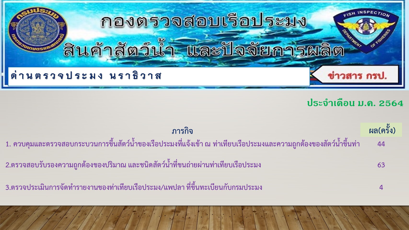 ผลการปฏิบัติงานประจำเดือนมกราคม 2564  (นราธิวาส)..คลิก