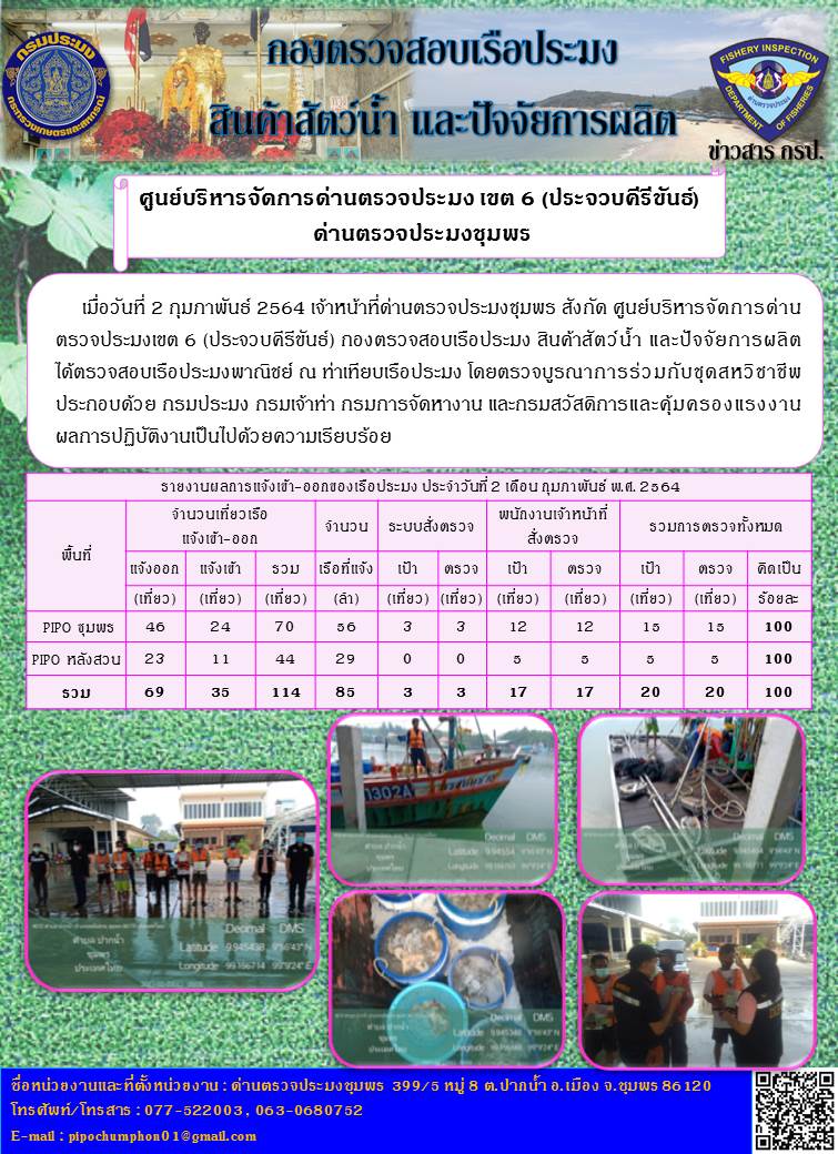 รายงานประจำวันที่ 2 เดือน กุมภาพันธ์ พ.ศ. 2564..คลิก
