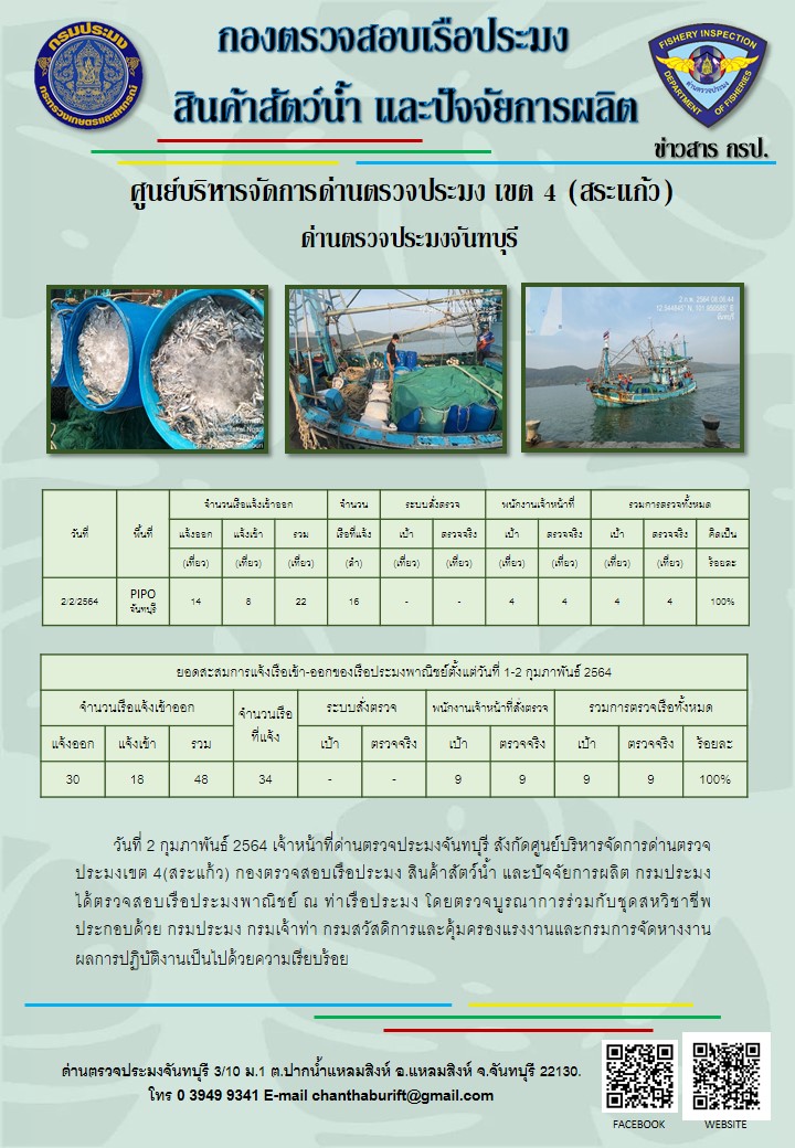 รายงานการปฏิบัติงานประจำวันที่ 2 กุมภาพันธ์ 2564..คลิก