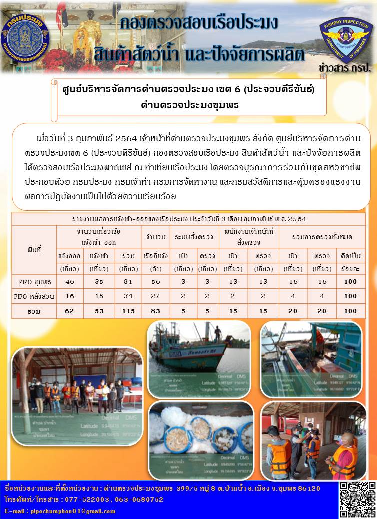 รายงานประจำวันที่ 3  เดือน กุมภาพันธ์  พ.ศ. 2564..คลิก