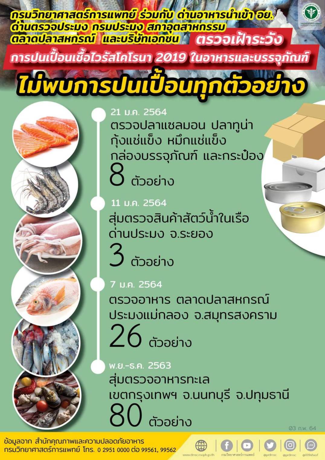 สำนักงานประมงจังหวัดนครนายกขอยืนยันอีกเสียง..คลิก
