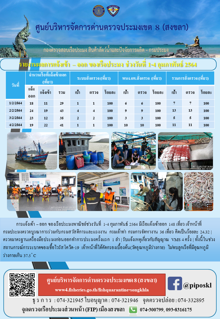รายงานผลการแจ้งเข้า – ออกของเรือประมง ประจำสัปดาห์ที่ 1 เดือนกุมภาพันธ์ 2564..คลิก