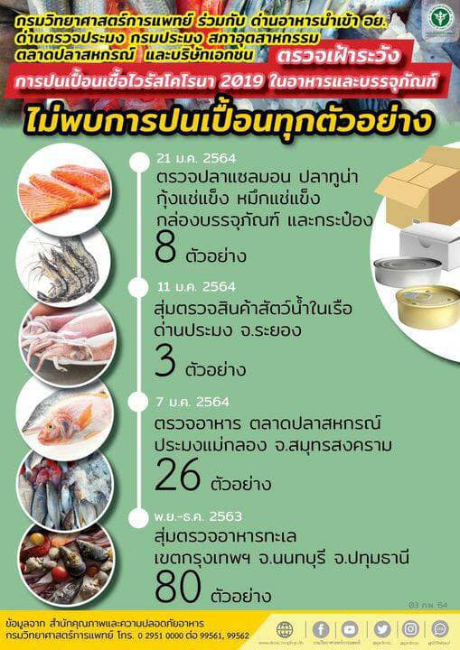 ด่านตรวจประมง กรมประมง ร่วมกับกรมวิทยาศาสตร์การแพทย์ ด่านอาหารนำเข้า อย. สภาอุตสาหกรรม ตลาดปลาสหกรณ์..คลิก
