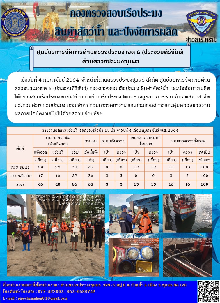 รายงานประจำวันที่ 4 กุมภาพันธ์ 2564..คลิก