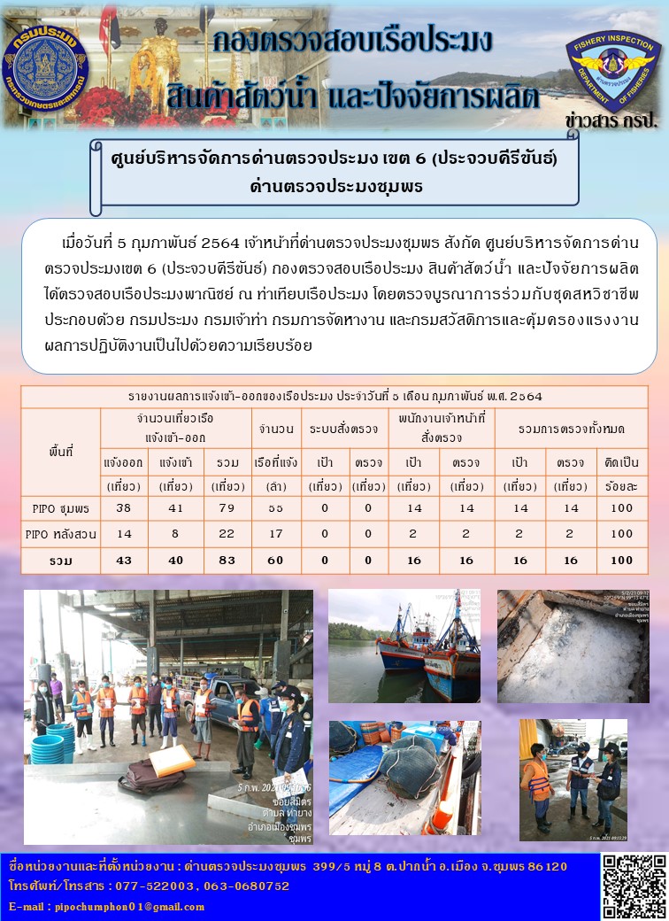 รายงานประจำวันที่ 5  เดือน กุมภาพันธ์  พ.ศ. 2564..คลิก