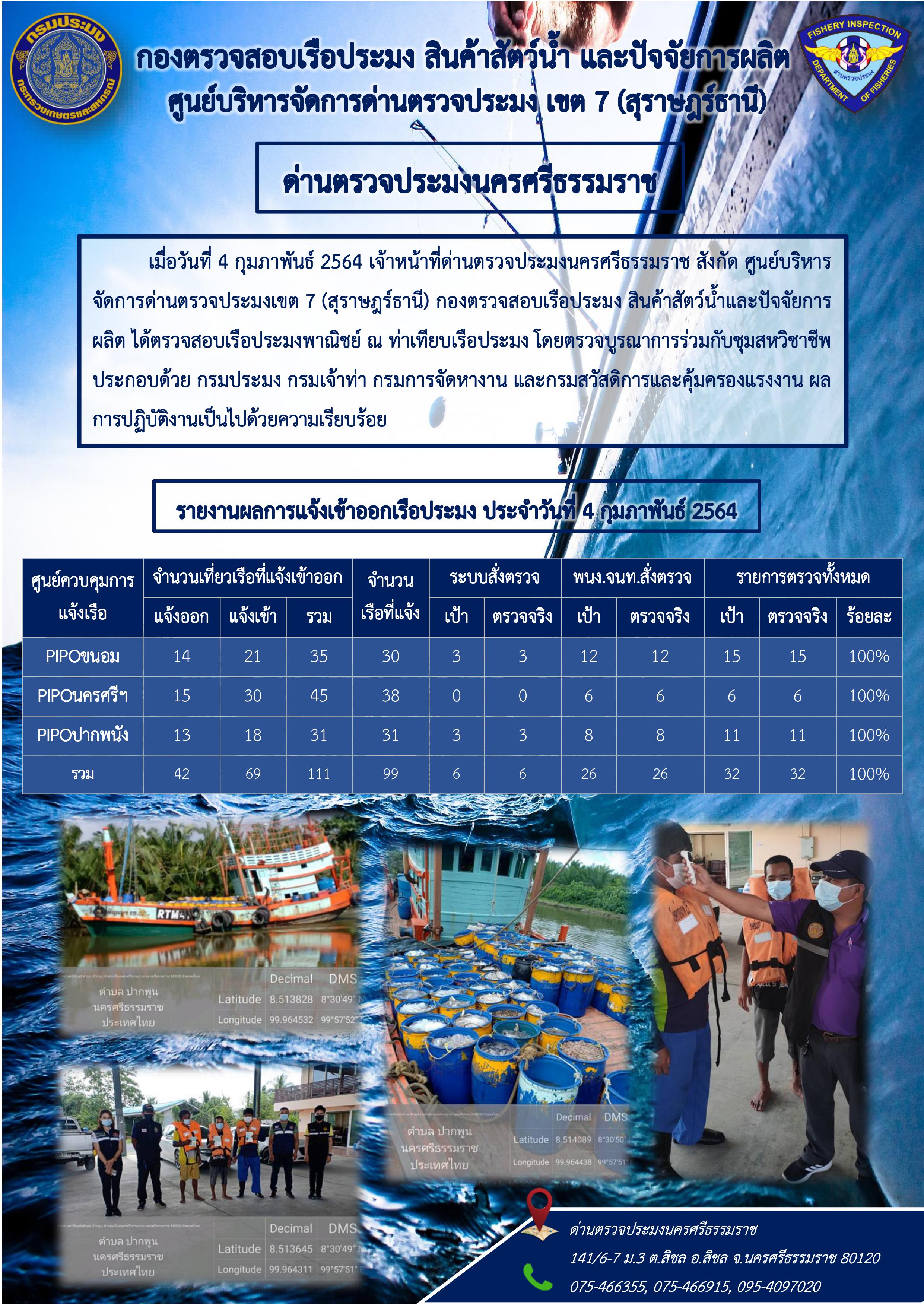 รายงานการปฏิบัติงาน ประจำวันที่ 4 กุมภาพันธ์ 2564..คลิก