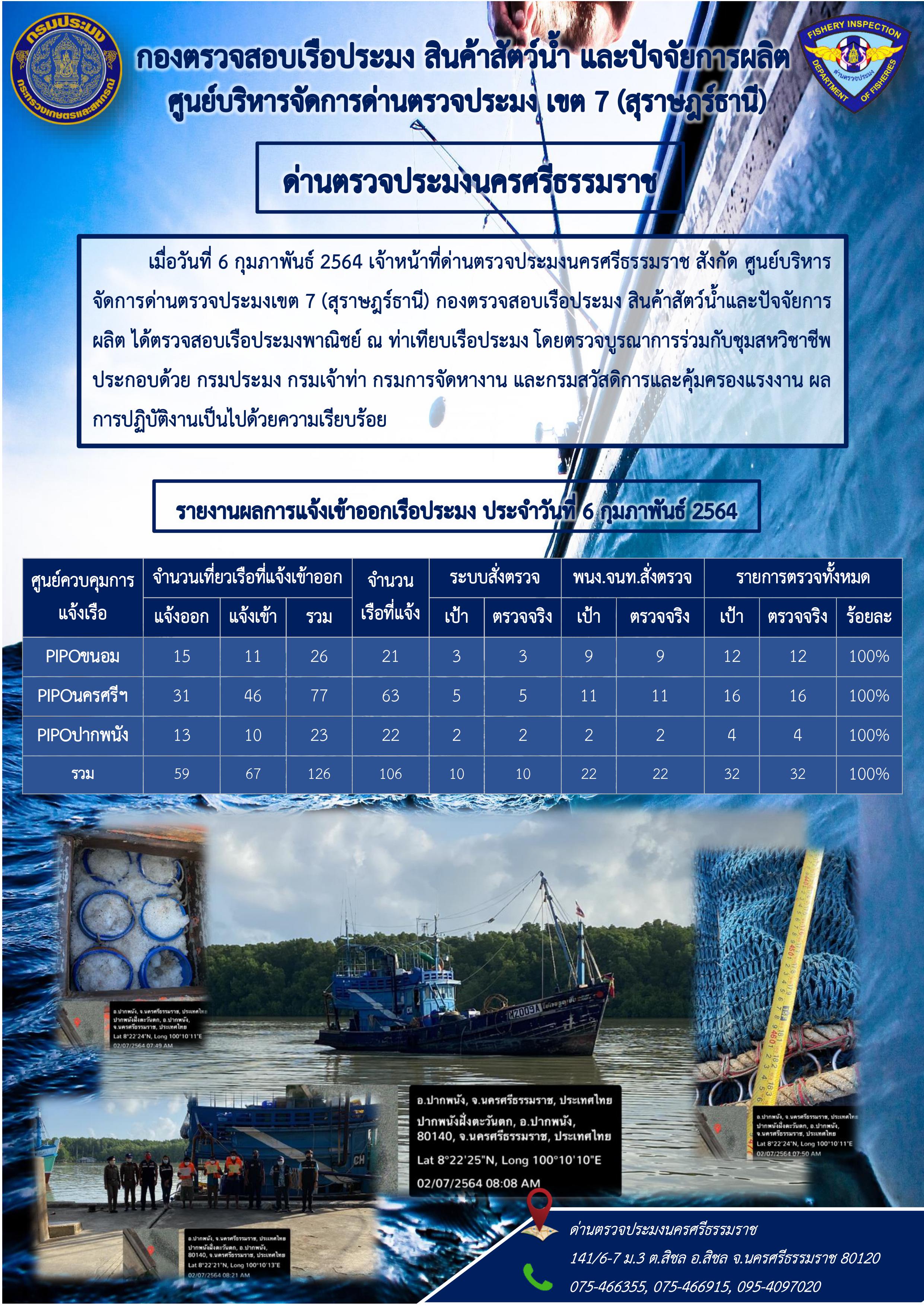 รายงานการปฏิบัติงาน ประจำวันที่ 6 กุมภาพันธ์ 2564..คลิก
