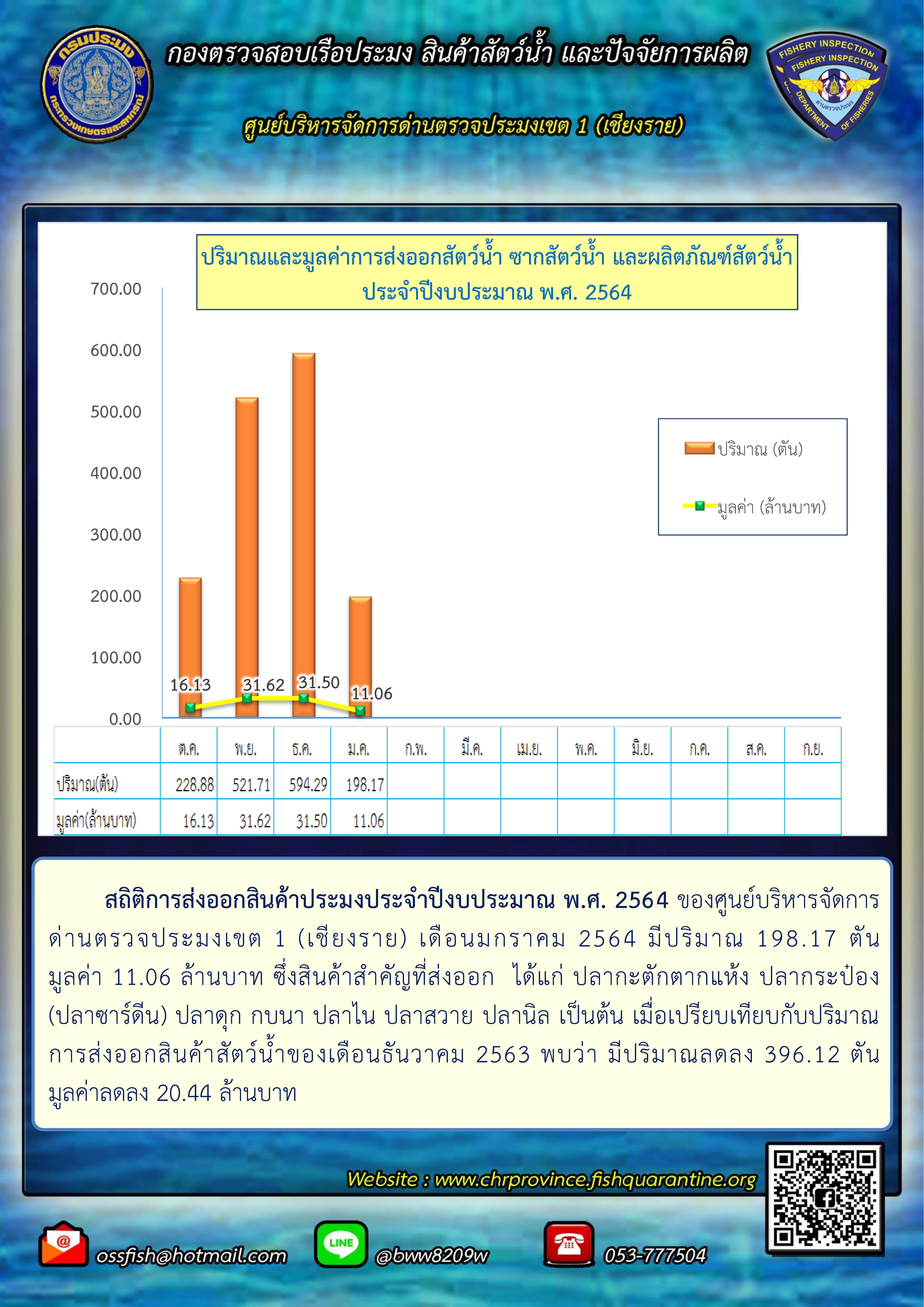 สถิติประจำเดือน..คลิก
