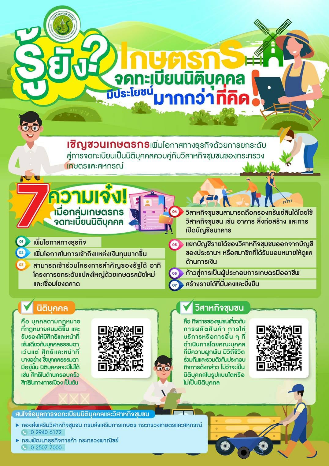เกษตรกรแปลงใหญ่ จดทะเบียนนิติบุคคล มีประโยชน์กว่าที่คิด! ..คลิก