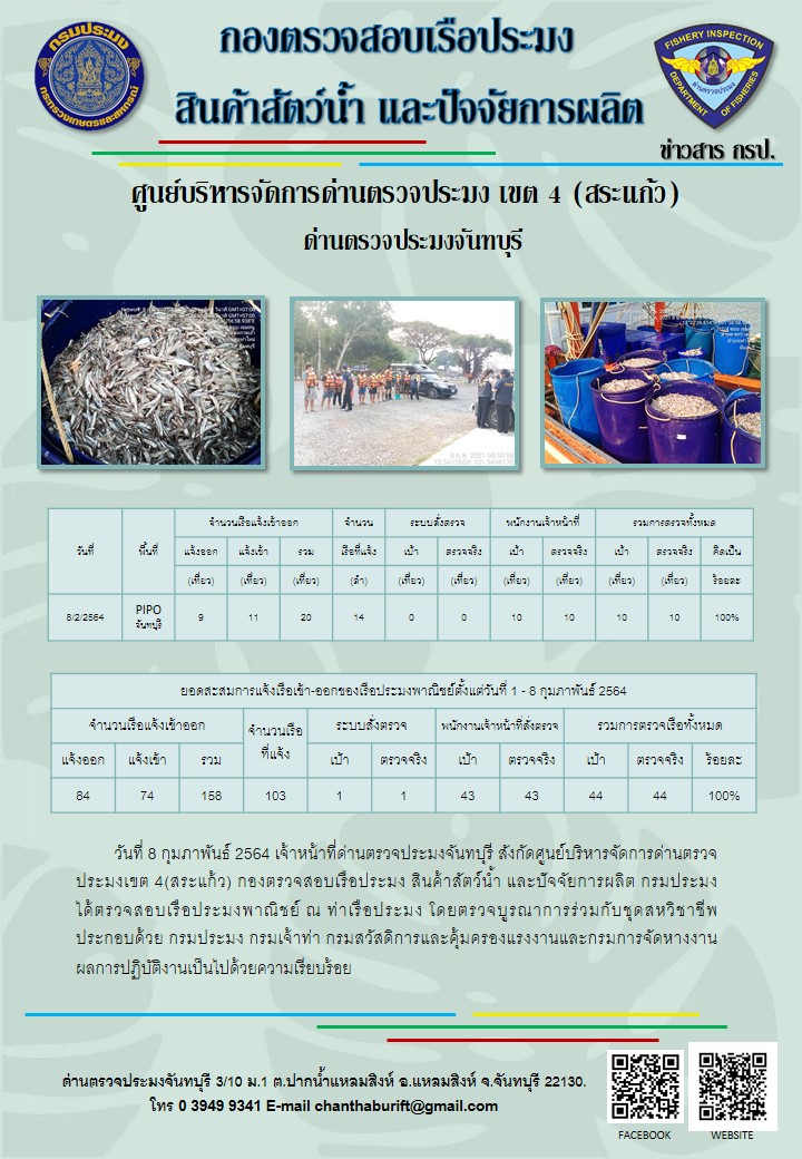 รายงานการปฏิบัติงานประจำวันที่ 8 กุมภาพันธ์ 2564..คลิก